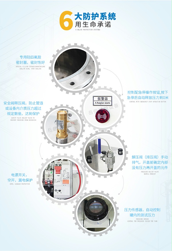 急停操作按鈕，自動釋放壓力